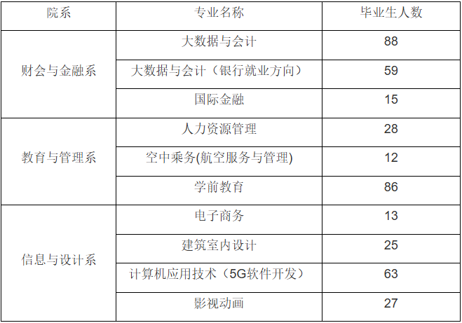 全国校园双选会查询凤凰体育官方网站新