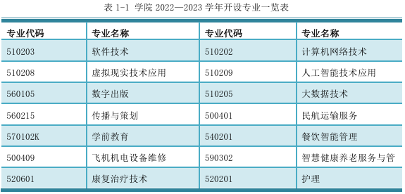 全国校园双选会查询FH体育新手怎么玩