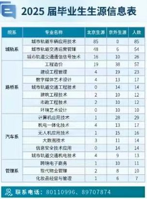 北京交通职业技术FH体育官网玩法说明