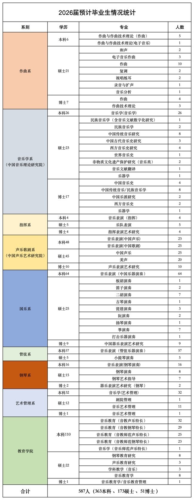 全国校园双选会查询凤凰登录新手怎么玩