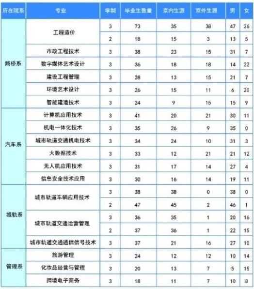 全国校园双选会查询FH体育官网玩法说