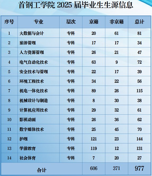 首钢工凤凰体育官方网站限时优惠202