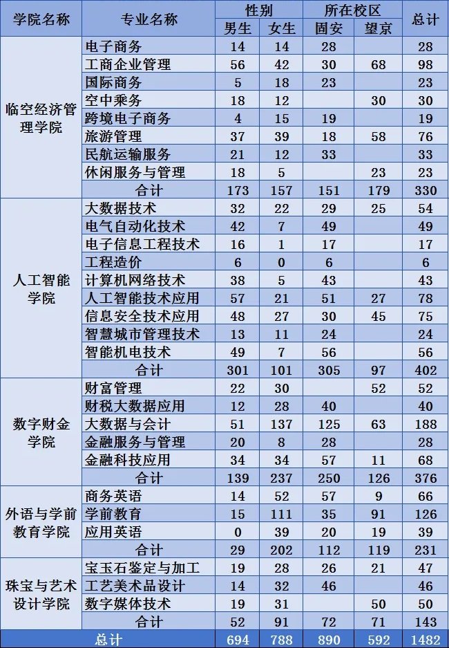 全国校园双选会查询凤凰彩票平台官网正