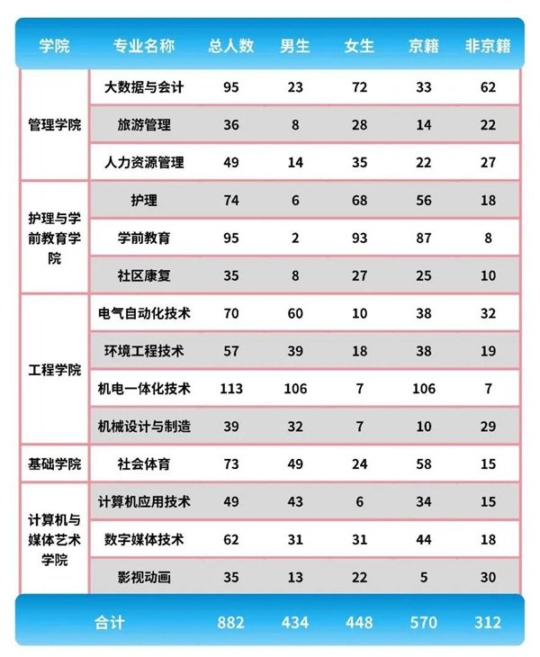 全国校园双选会查询凤凰体育官方网站限