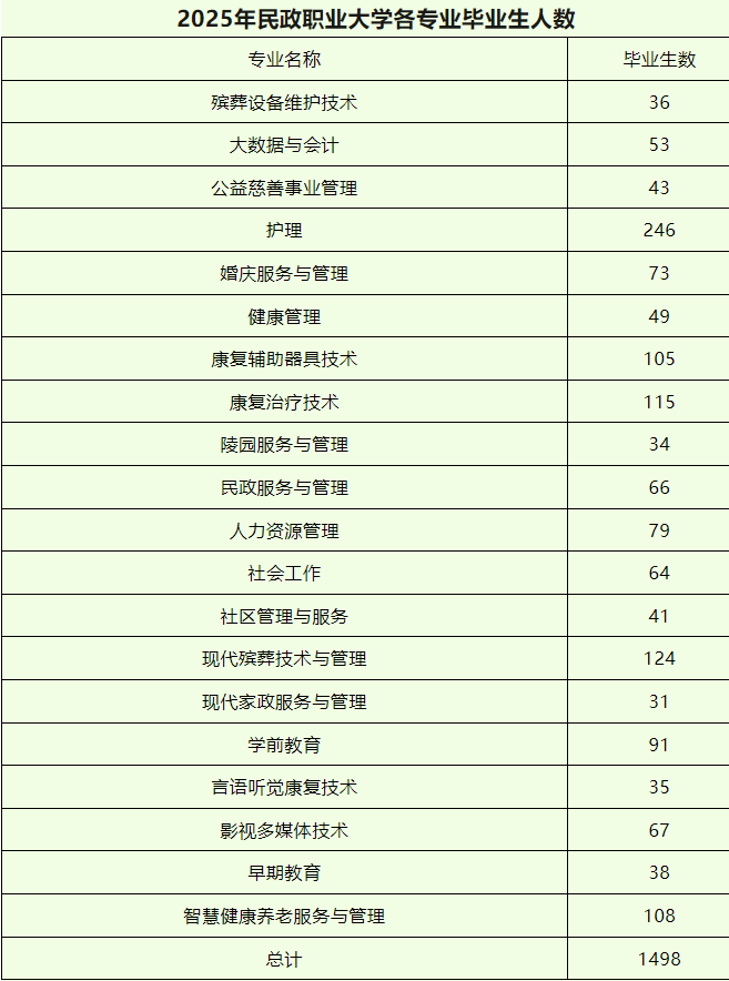 全国校园双选会查询凤凰体育活动入口平