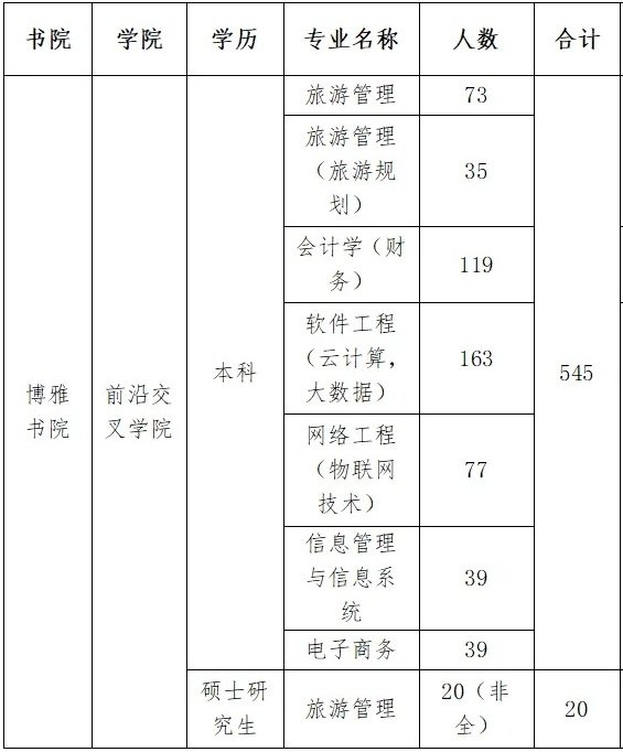 全国校园双选会查询凤凰体育官方网站a